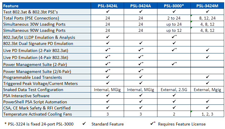 Features of PSL Analyzers