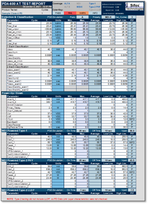 802.3at Conformance Test Report