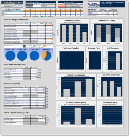 Power Management Analysis Report