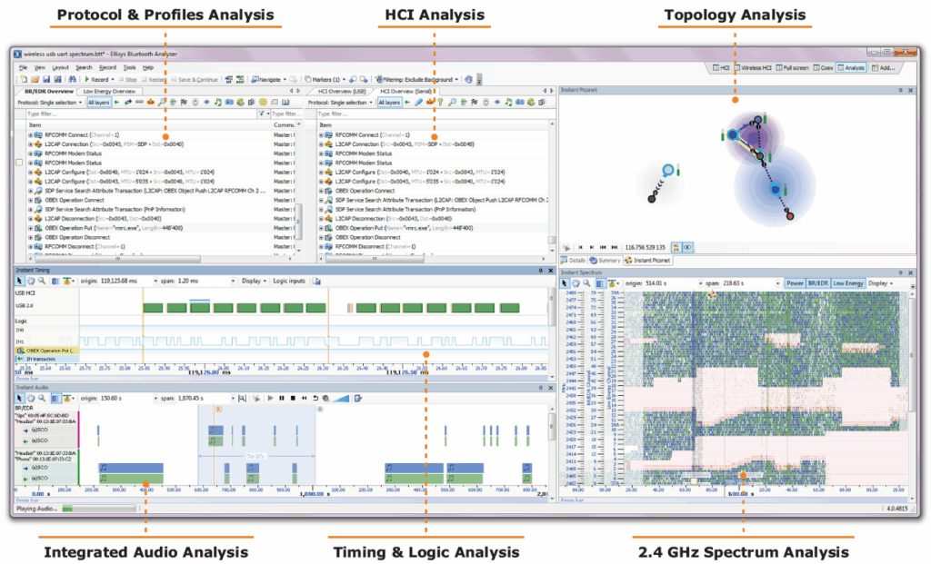 BEX400 overview software will combine and synchronize different analysis views