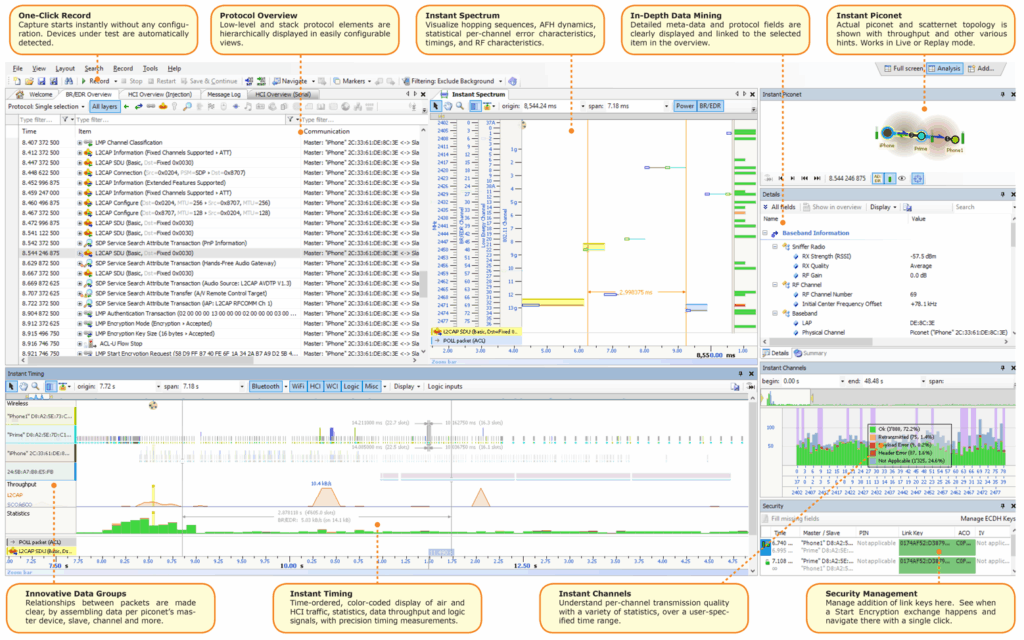 The user interface include a large varioity of different views