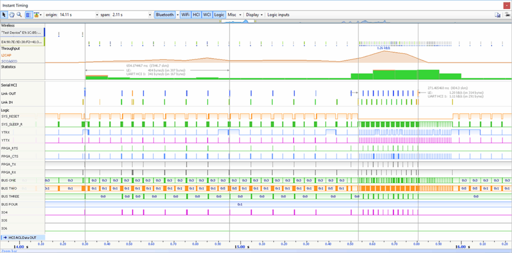 The logic analysis view shows external logic signals, in synchronization with the wireless, HCI, and all other traffic steams
