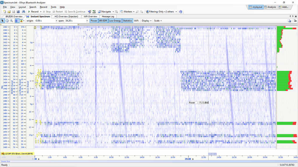 The Spectrum view displays raw RF spectrum information in the 2.4GHz ISM band in which Bluetooth operates
