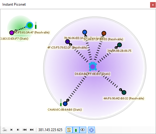Instant Piconet pane displays a graphical representation of devices, piconets, and mesh network