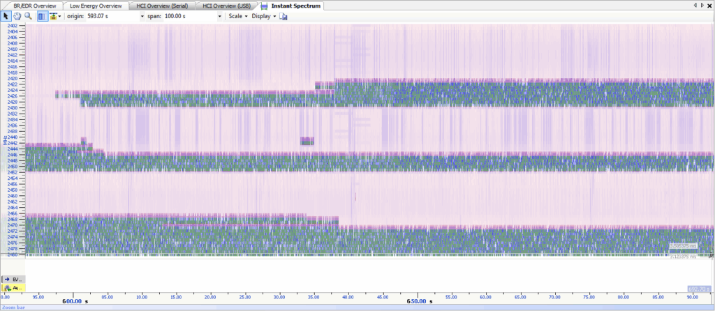 Bluetooth Tracker support 2.4GHz Spectrum analysis